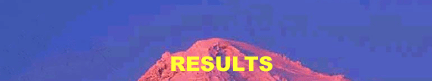 Results